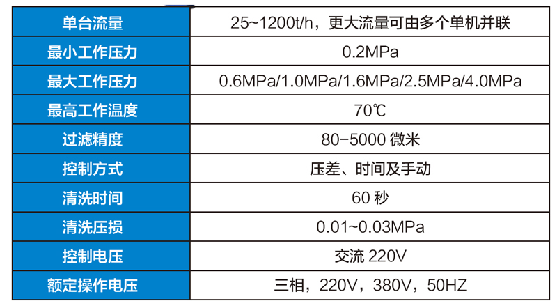 DJGL礦用多級(jí)自清洗過(guò)濾器