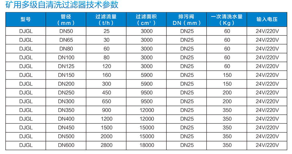 DJGL礦用多級(jí)自清洗過(guò)濾器