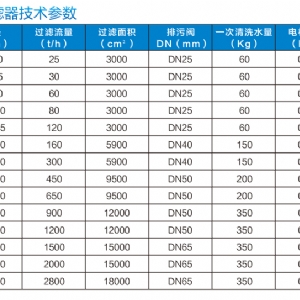 DST自清洗過濾器