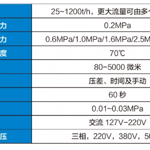 ZCL-1礦用水質過濾器