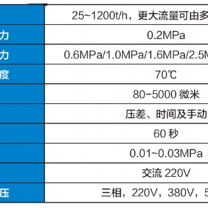 DJGL礦用多級(jí)自清洗過(guò)濾器