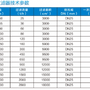 DJGL礦用多級(jí)自清洗過(guò)濾器
